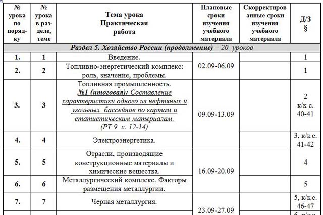 Скачать Бесплатно Рабочую Программу По Географии 6 Класс Фгос