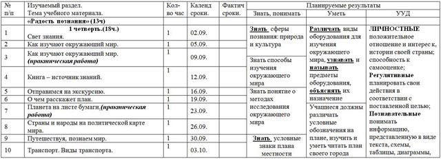 Рабочая Программа Индивидуального Обучения 3 Класс