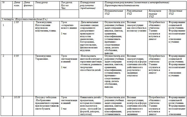 Рабочие Программы 4 Класс Русский Язык Школа России Фгос С Ууд Скачать