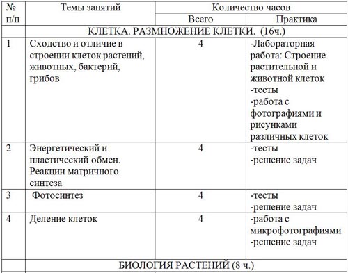 скачать учебник по биологии 8 класс колесов pdf