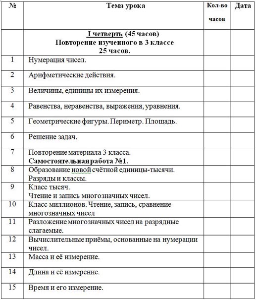 Календарно-тематическое планирование по истории казахстана 9 класс