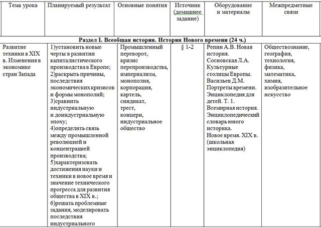 Программа По Истории Сороко Цюпа