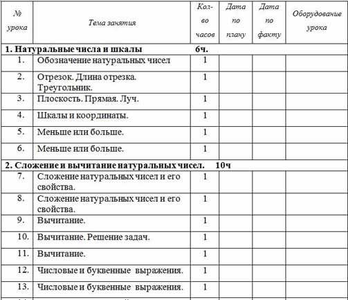 рабочая программа по математике 8 класс 8 вид надомное обучение