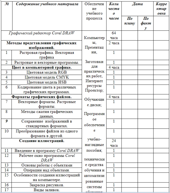 Календарно Тематическое Планирование По Физике