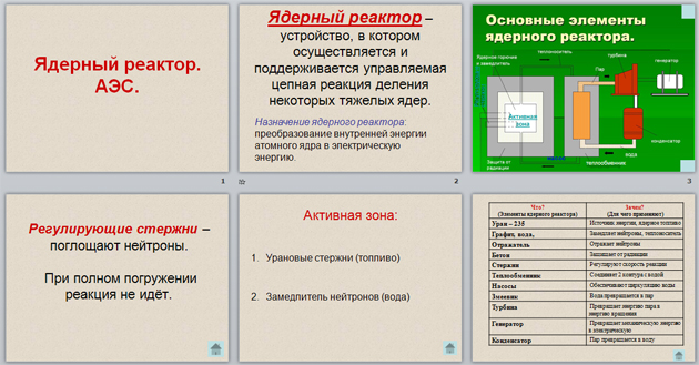 Скачать Презентацию По Физике Ядерный Реактор