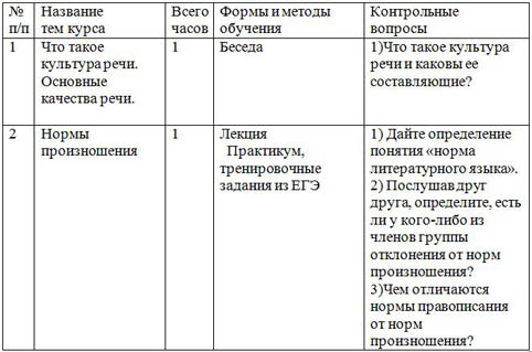 Программа Элективного Курса По Литературе 7 Класс