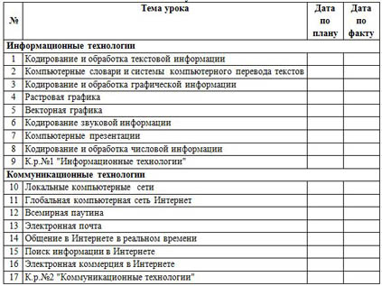 Программы По Информатике Бородин 2012