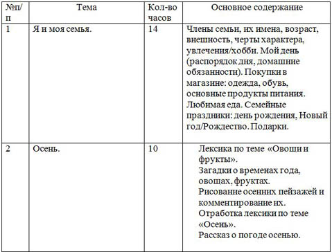 Рабочая Программа По Немецкому Языку 2 Класс По Фгос