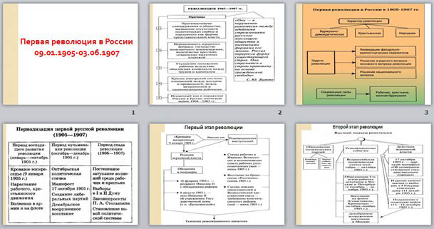 Презентация На Тему Первая Российская Революция