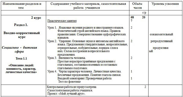 Рабочая Программа Математика Спо Фгос