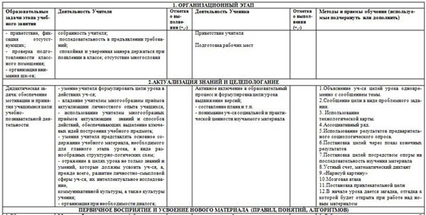 анализ посещенного урока завучем образец