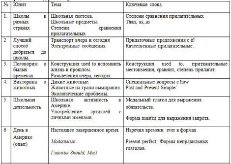 Учебник По Английскому Языку За 6 Класс Аяпова