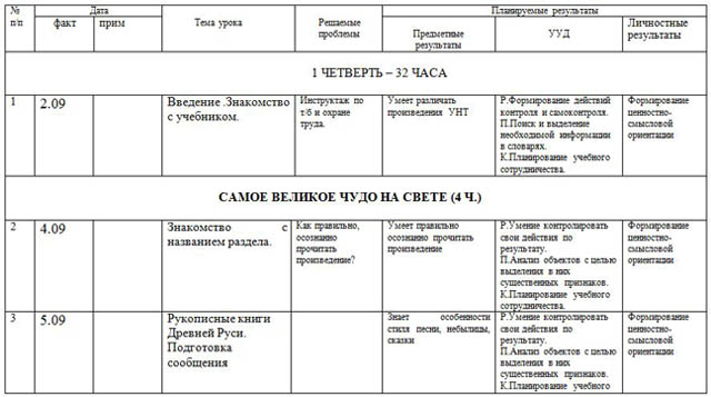 Календарно-тематическое Планирование 2 Класс Фгос Умк Школа России