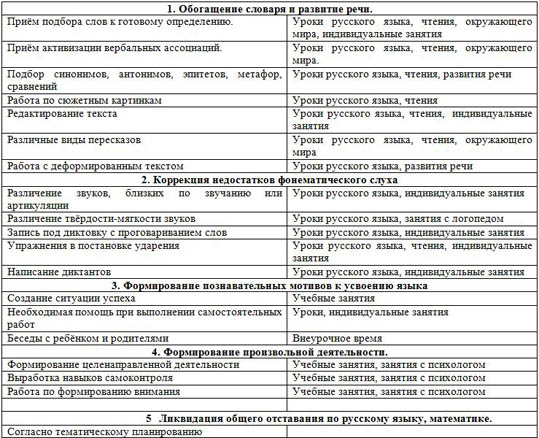 Индивидуальный Образовательный Маршрут Педагога Образец — Міський.