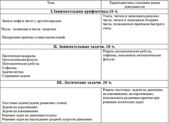 Рабочая Программа Кружка По Математике 8 Класс