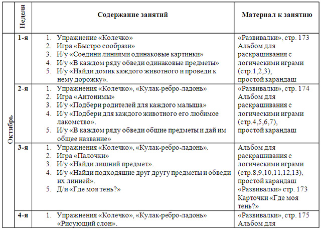 Рабочая Программа Кружка По Фгос 5 Класс