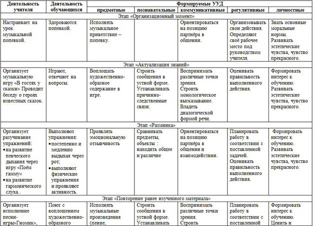 технологические карты по обж 5 класс фгос скачать