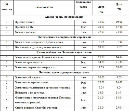 Ктп По Фгос Химия 8 Класс