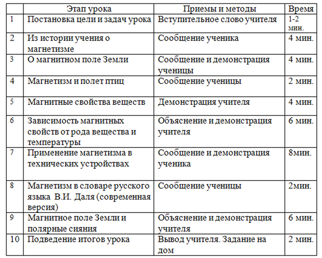 План конспект урока по физике 9 класс по фгос