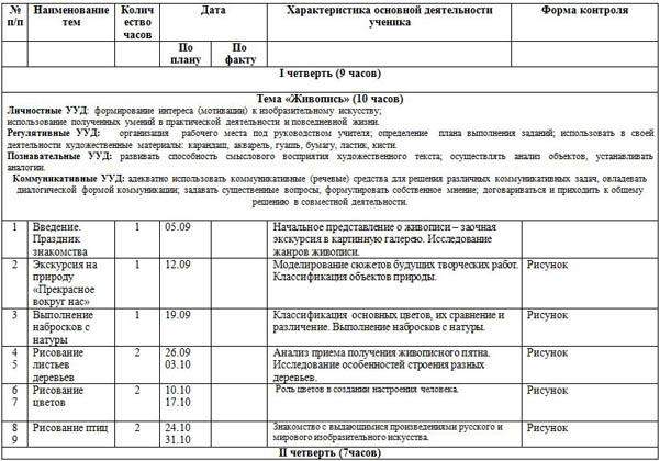 Рабочая Программа Кружка Юный Патриот