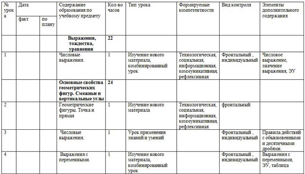 Программа По Алгебре 7-9 Класс Т.А Бурмистрова