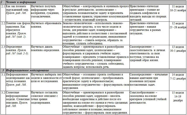 Программу Информатика 2 Класс