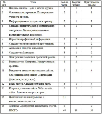 Программа Кружка Информатика 3 Класс