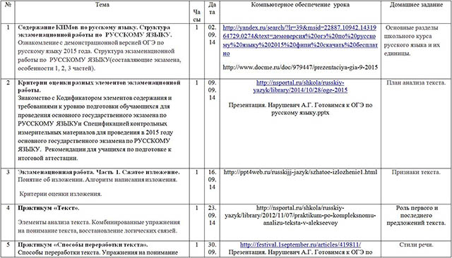 Скачать Бесплатно Подготовка К Огэ По Русскому Языку 2015