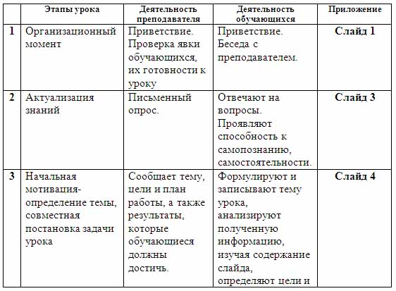 Тесты По Грозе Островского С Ответами