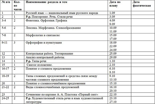 Рабочая Программа По Русскому Языку 6 Класс Львова Фгос С Ууд