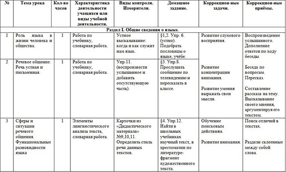 Рабочую Программу По Русскому Языку 2 Класс