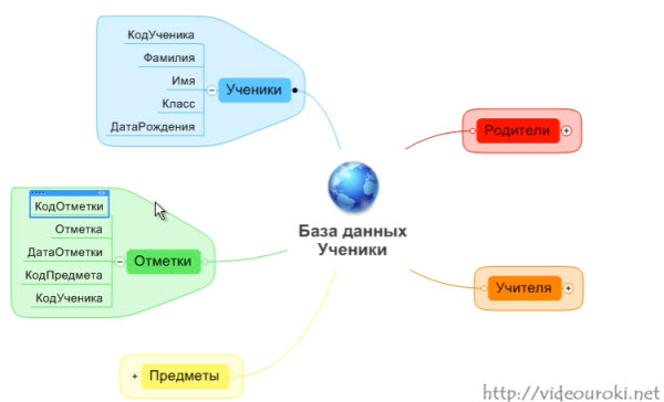 Видеоурок по информатике Проектирование базы данных, связывание таблиц в базе данных