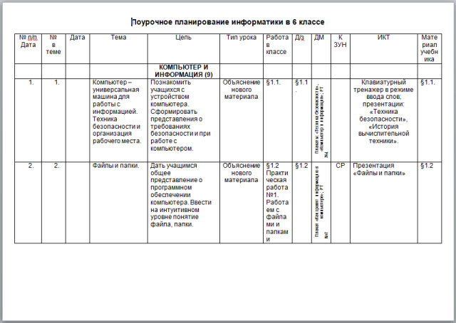 Поурочный план 8 класс по информатике