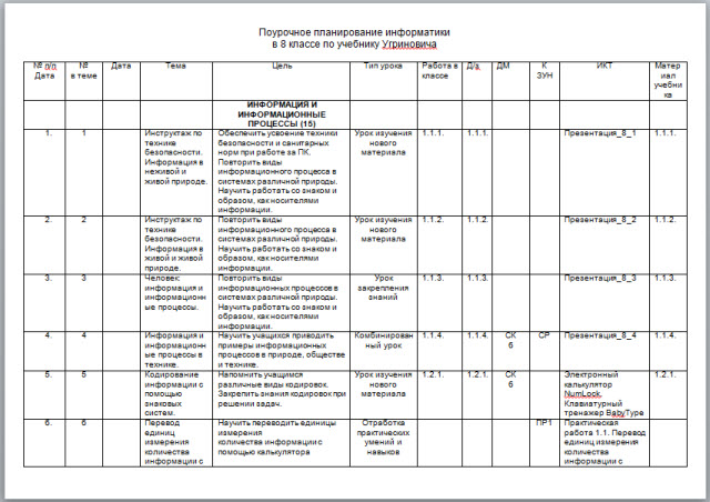 Поурочный план 8 класс по информатике
