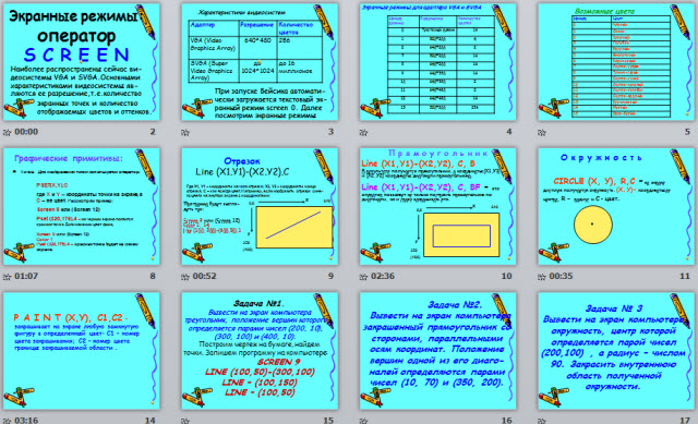Открытый урок по информатике Графика в Бейсике