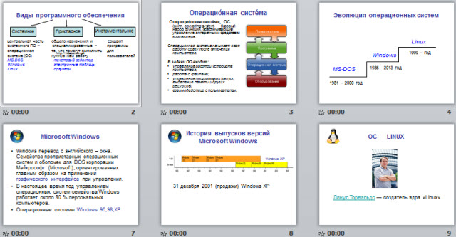 Обзор операционных систем