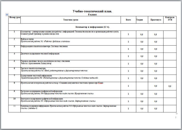 Рабочая программа по информатике для 6 класса