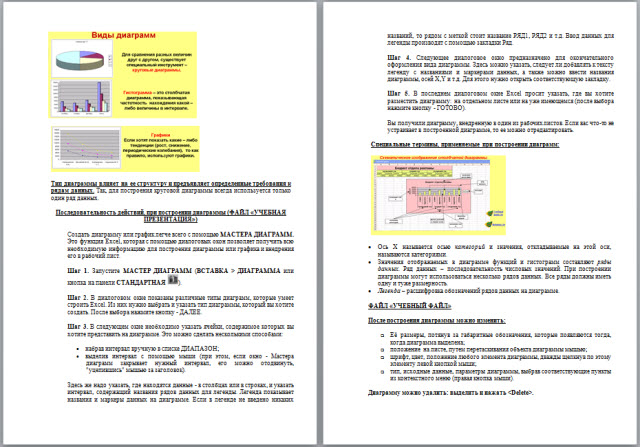 Создание и форматирование диаграмм в табличном процессоре Excel
