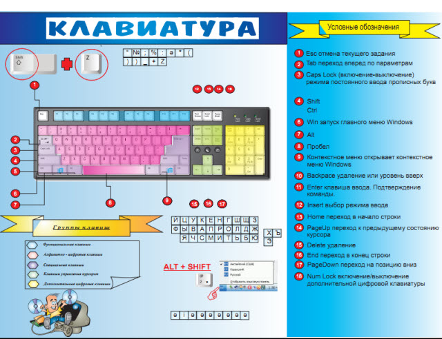 План кабинета информатики схема в ворде