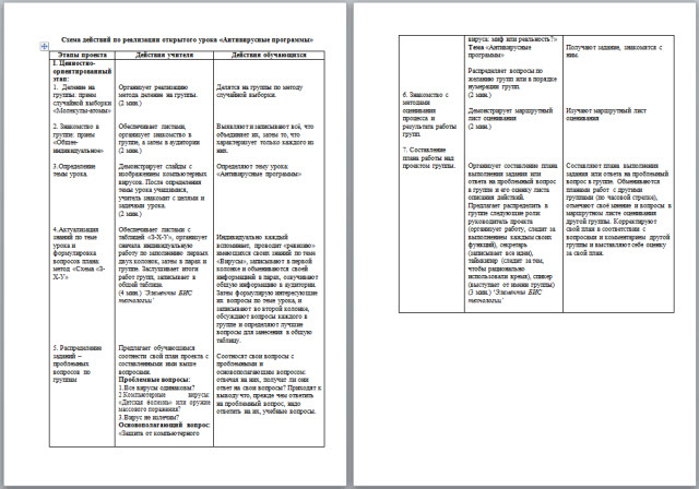 Антивирусные программы