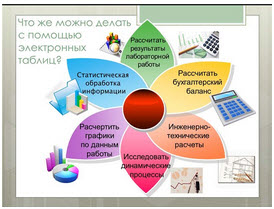 Построение диаграмм в среде табличного процессора Excel