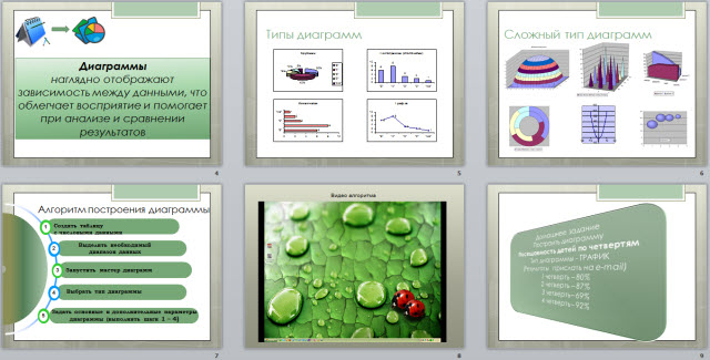 Построение диаграмм