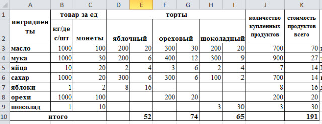 Простые и сложные таблицы