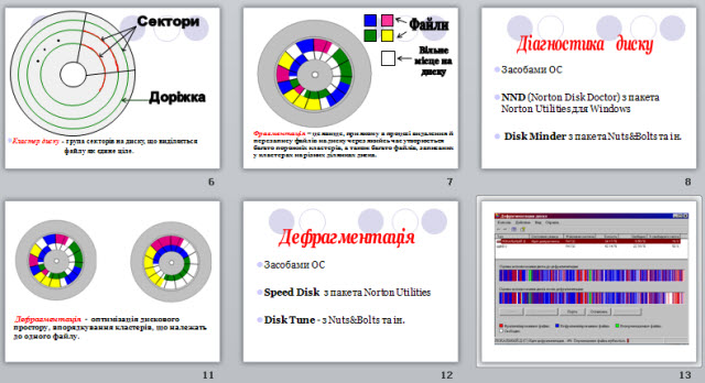 форматирование диска