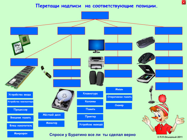 Устройства компьютера