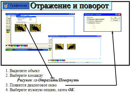 интегрированный урок русской словесности и информатики