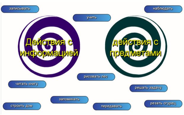 действия с информацией