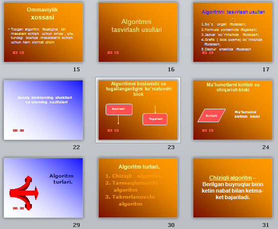 algoritm haqida tushuncha