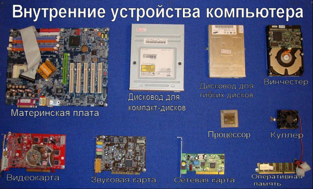 Внутренние устройства персонального компьютера