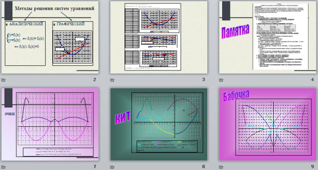 интегрированный урок математики и информатики решение систем уравнений графическим способом